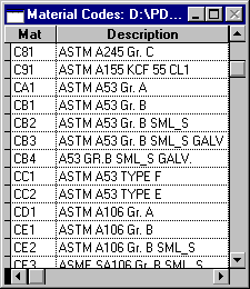 Material Code (MAT)