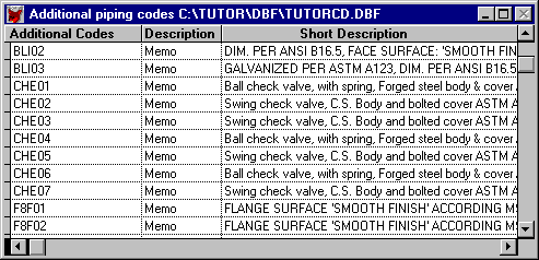 Additional Piping Code (CODA)