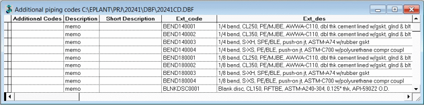 Additional Code Definition table