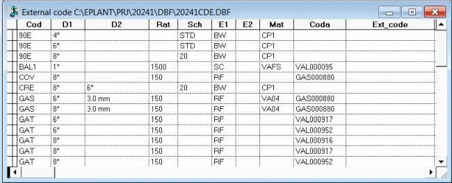 External Code Table Updated