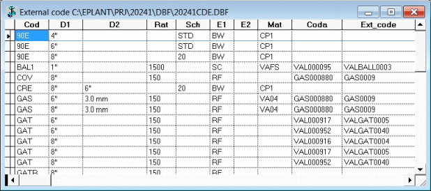 External Code Table