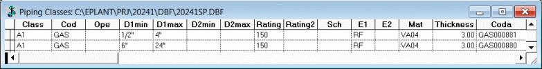 Piping Class: Gaskets